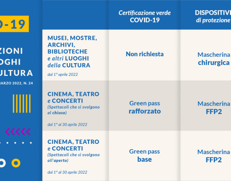 Parma, la cultura motore della ripartenza e il modello pubblico-privato vince