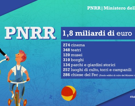 AICI: Le regioni, gli istituti di cultura e le politiche culturali del territorio nel quadro del PNRR